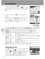 Preview for 88 page of Nikon 26120 User Manual