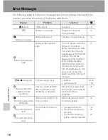 Preview for 152 page of Nikon 26120 User Manual