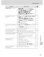 Preview for 159 page of Nikon 26120 User Manual