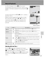 Preview for 75 page of Nikon 26125 User Manual