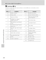 Preview for 118 page of Nikon 26125 User Manual