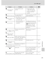 Preview for 135 page of Nikon 26125 User Manual