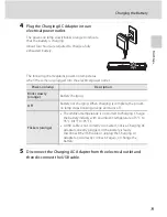 Preview for 31 page of Nikon 26174 User Manual