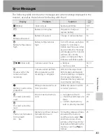 Preview for 175 page of Nikon 26174 User Manual