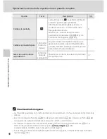 Preview for 102 page of Nikon 26175 - Coolpix S70 Digital Camera (Spanish) Manual Del Usuario