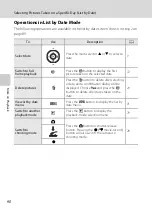 Preview for 102 page of Nikon 26266 User Manual