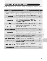 Preview for 83 page of Nikon 4200 - Coolpix Point And Shoot Digital Camera Owner'S Manual