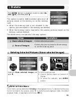 Preview for 109 page of Nikon 4200 - Coolpix Point And Shoot Digital Camera Owner'S Manual