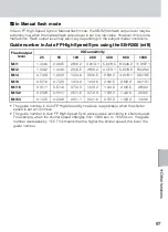 Preview for 97 page of Nikon 4804 - SB R1 - Wireless Macro Flash System Instruction Manual