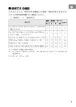 Preview for 5 page of Nikon AF-S DX NIKKOR 35mm f/1.8G User Manual