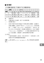 Preview for 129 page of Nikon AF-S DX NIKKOR 35mm f/1.8G User Manual