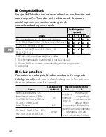 Preview for 62 page of Nikon AF-S NIKKOR 28mm f/1.8G User Manual