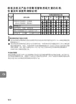 Preview for 180 page of Nikon AF-S NIKKOR User Manual