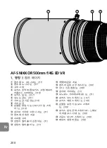 Preview for 200 page of Nikon AF-S NIKKOR User Manual