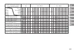 Preview for 145 page of Nikon AF-S TC-20E III User Manual