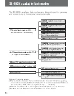 Preview for 34 page of Nikon autofocus speedlight SB-80DX User Manual