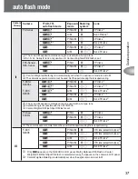 Preview for 37 page of Nikon autofocus speedlight SB-80DX User Manual