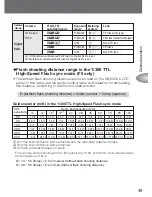 Preview for 39 page of Nikon autofocus speedlight SB-80DX User Manual