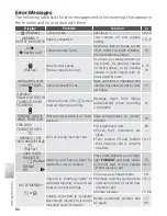 Preview for 96 page of Nikon COOL PIX S1 Owner'S Manual