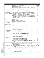 Preview for 156 page of Nikon Coolpix 5900 User Manual