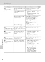 Preview for 132 page of Nikon COOLPIX L23 User Manual