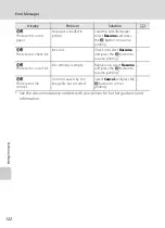 Preview for 134 page of Nikon COOLPIX L23 User Manual