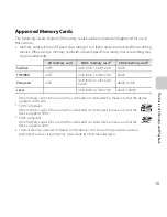 Preview for 35 page of Nikon COOLPIX L25 Reference Manual