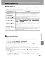 Preview for 16 page of Nikon COOLPIX P510 Reference Manual