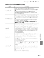 Preview for 36 page of Nikon COOLPIX P510 Reference Manual