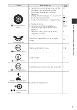 Preview for 23 page of Nikon Coolpix P530 Reference Manual