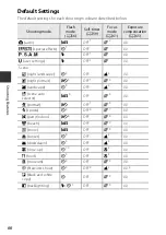 Preview for 84 page of Nikon Coolpix P530 Reference Manual