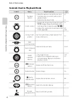 Preview for 49 page of Nikon COOLPIX P71 00 Reference Manual