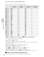 Preview for 113 page of Nikon COOLPIX P71 00 Reference Manual