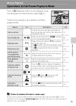 Preview for 93 page of Nikon CoolPix S1100pj User Manual