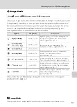 Preview for 105 page of Nikon COOLPIX S203 User Manual