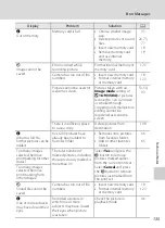 Preview for 147 page of Nikon COOLPIX S203 User Manual