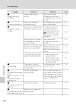 Preview for 148 page of Nikon COOLPIX S203 User Manual