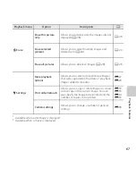 Preview for 93 page of Nikon COOLPIX S31 Reference Manual