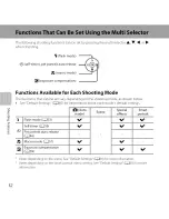 Preview for 70 page of Nikon COOLPIX S3500 Reference Manual