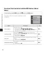 Preview for 130 page of Nikon Coolpix S3600 Quick Start Manual