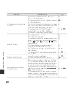 Preview for 230 page of Nikon Coolpix S3600 Quick Start Manual