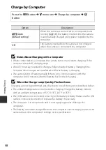 Preview for 118 page of Nikon Coolpix S3700 Reference Manual