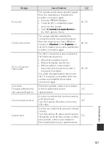 Preview for 141 page of Nikon Coolpix S3700 Reference Manual