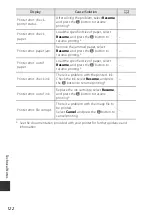 Preview for 142 page of Nikon Coolpix S3700 Reference Manual