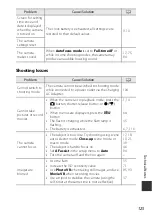 Preview for 145 page of Nikon Coolpix S3700 Reference Manual