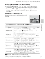 Preview for 71 page of Nikon COOLPIX S4200 Reference Manual