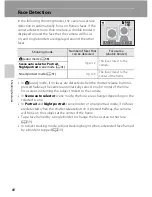 Preview for 86 page of Nikon COOLPIX S4200 Reference Manual