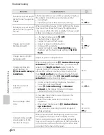 Preview for 210 page of Nikon COOLPIX S4200 Reference Manual