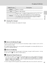 Preview for 25 page of Nikon CoolPix S51 User Manual