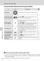 Preview for 66 page of Nikon CoolPix S51 User Manual